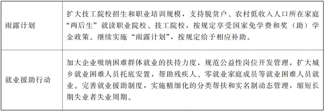 甘肃省政府办发布的通知,甘肃省下发重要通知