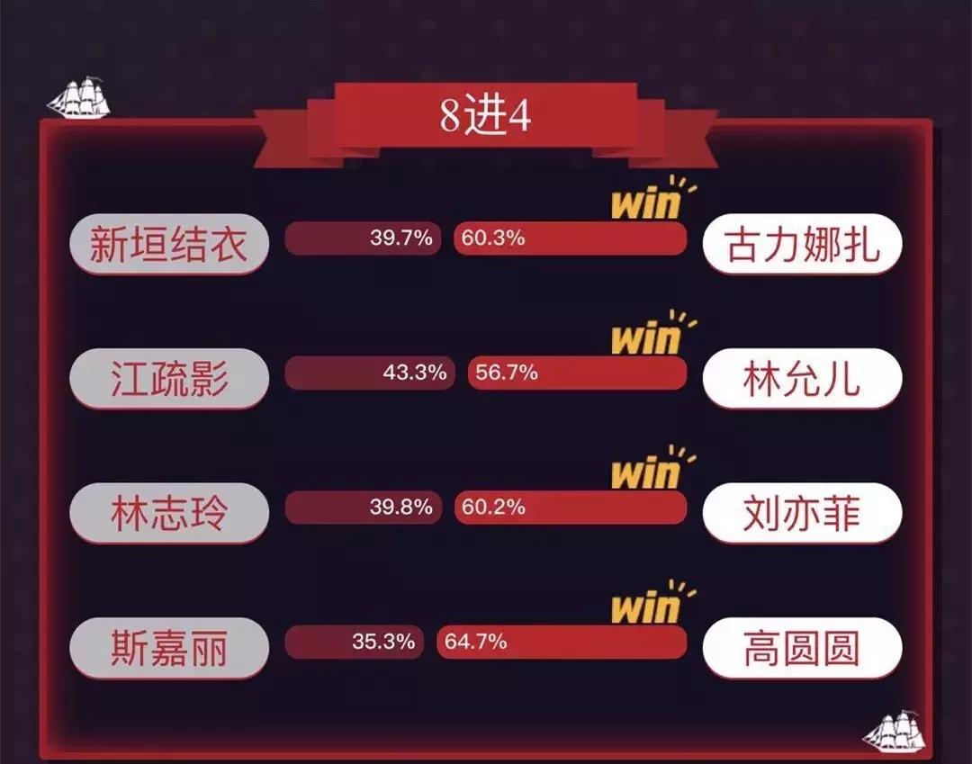 虎扑哪个女神最好看,虎扑直男票选女神