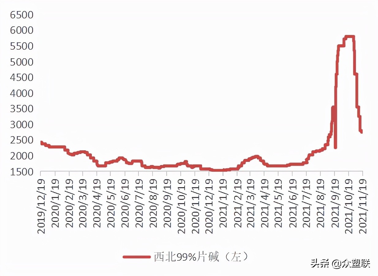 pvc反弹空间或受限,电石pvc行情走势分析