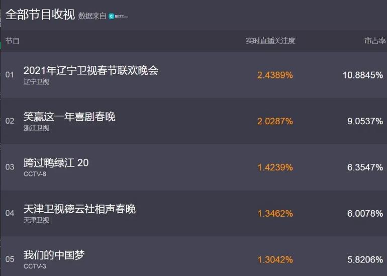 天津德云社相声春晚今年有吗,天津德云社相声春晚的播出时间