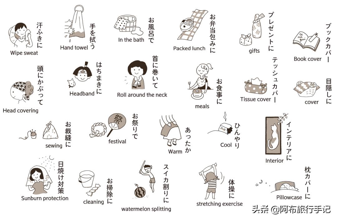 在日本逛布店，种类实在太多，我们列了一份游客导览清单