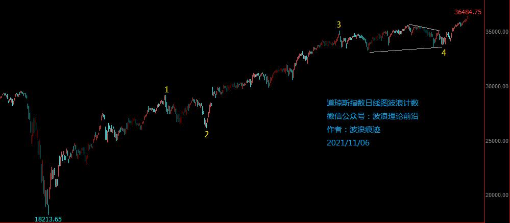 布伦特原油实时行情走势图道琼斯,美原油期货走势