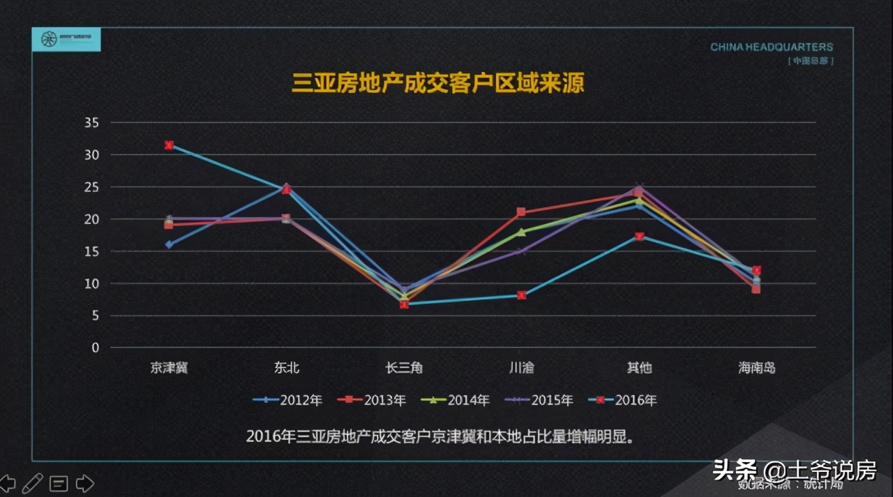 最真诚的购房意见,最新三亚买房
