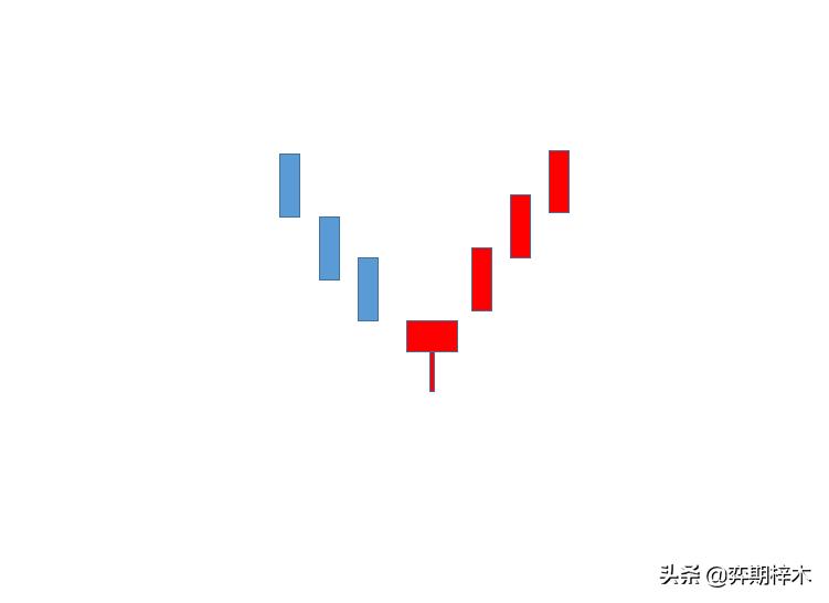 从零开始学习四个步骤,从零开始学识图