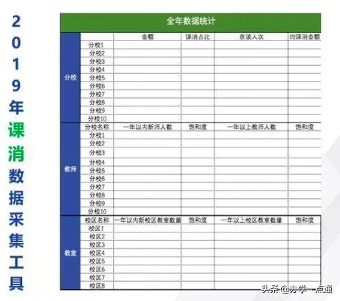 教培机构如何算利润率,教培机构一对一利润怎么算
