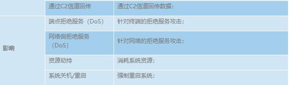 2020版Smokeloader僵尸网络变种分析