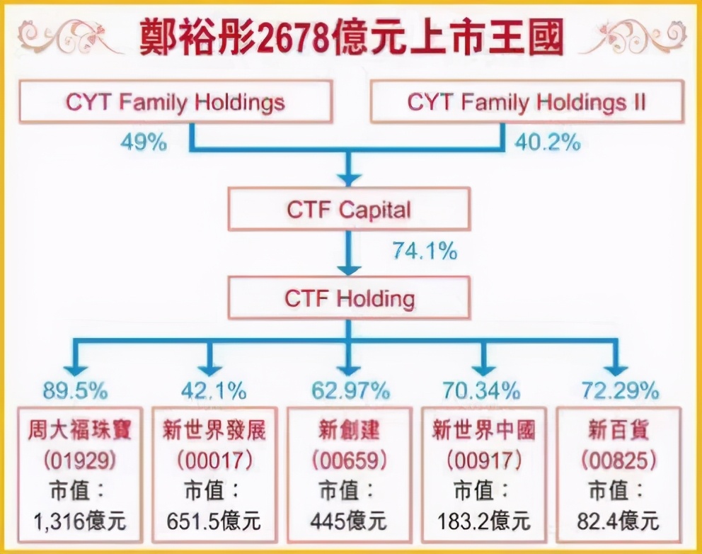 揭秘珠宝大亨,珠宝富豪发家史