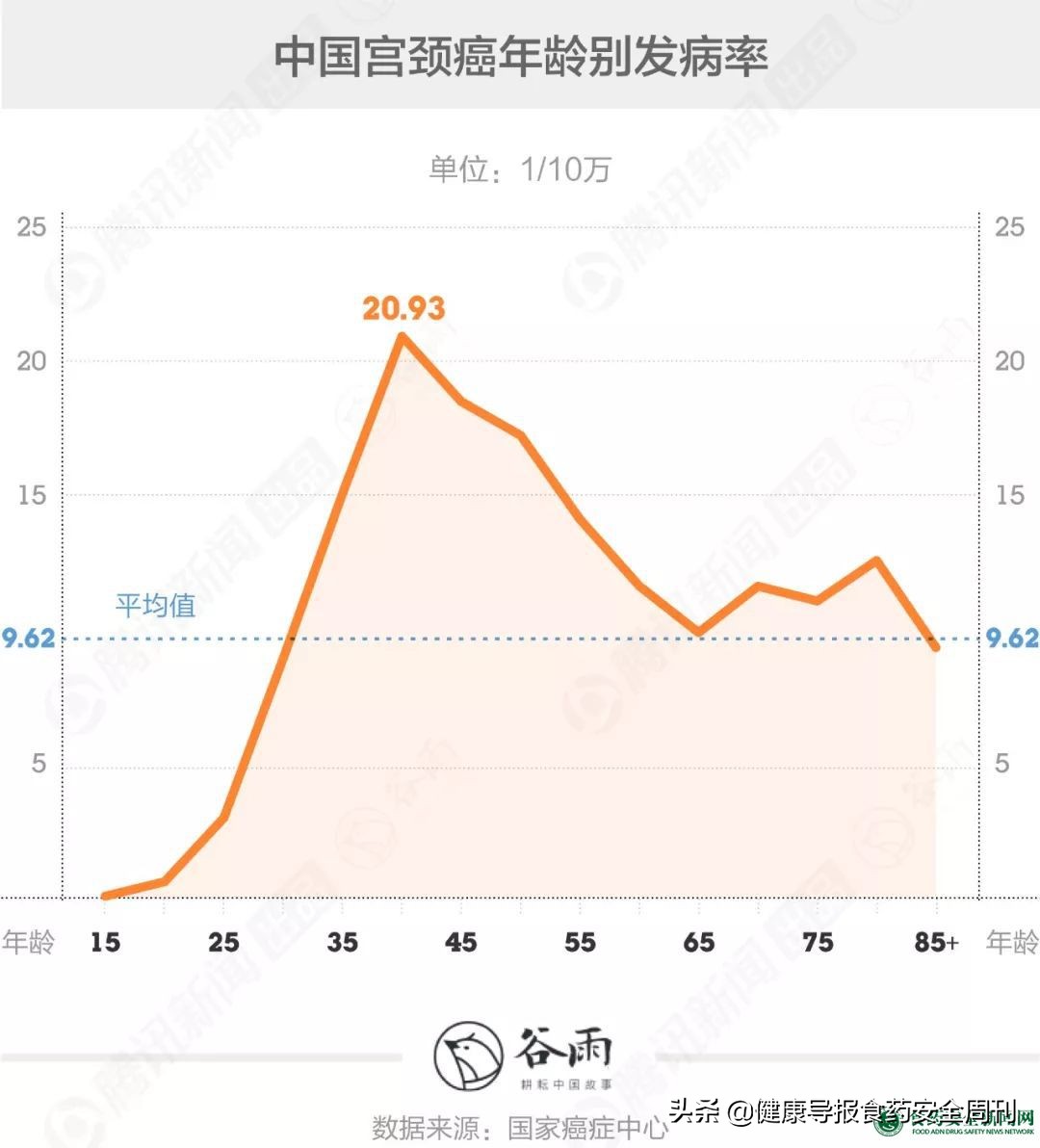 男朋友陪打宫颈癌疫苗,女朋友瞒着我打宫颈癌疫苗