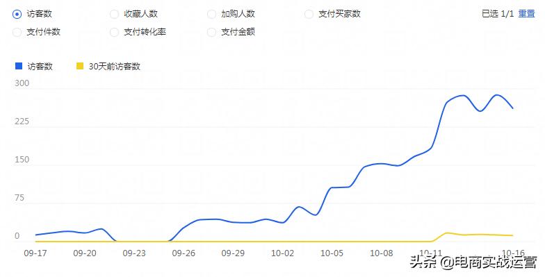淘系人群标签推广全链路玩法,淘系推广工具玩法