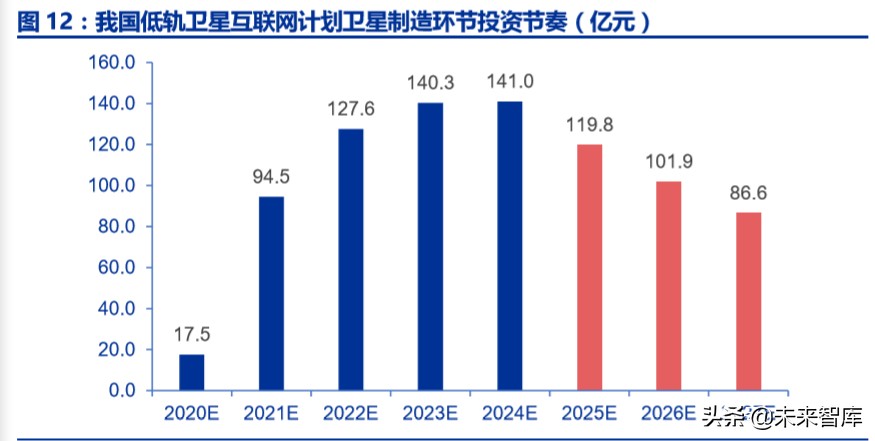 卫星互联网商业模式,卫星互联网产业链图谱