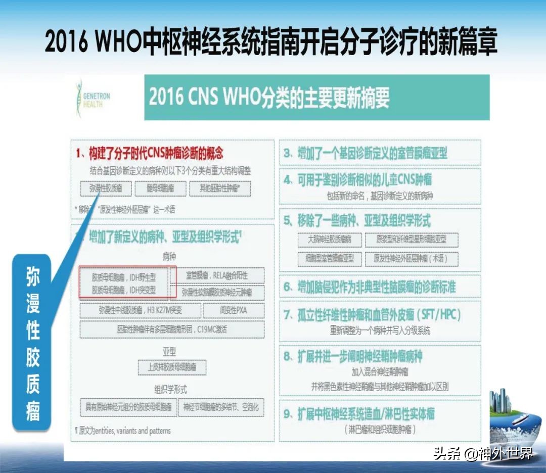 宣武医院神经外科王亚明祖籍,北京宣武医院神经科专家王亚明