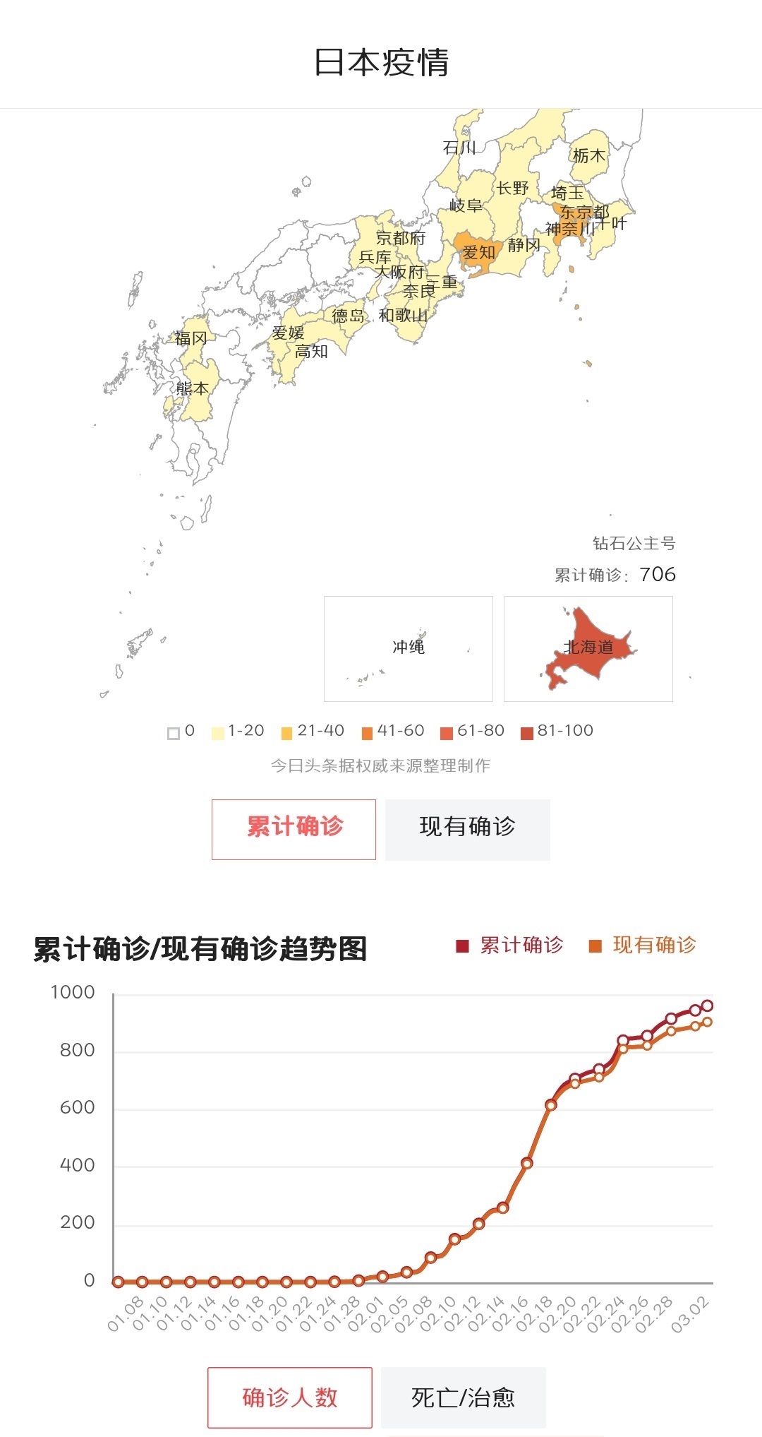 全球半导体过剩芯片巨头遭重创,疫情下的国际军事变局
