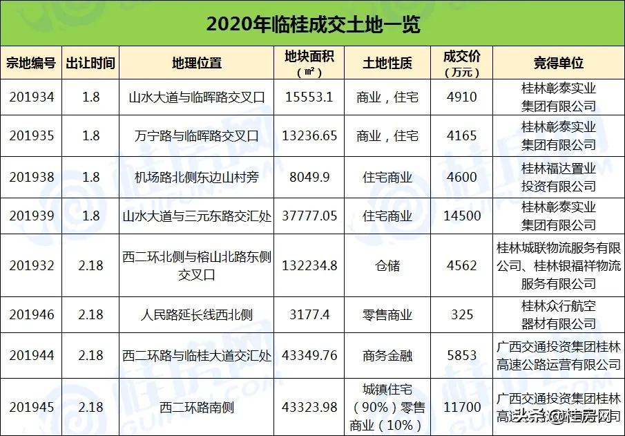 临桂近几年房价,临桂区房价新消息