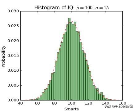 最好论文绘图工具,常用的论文写作绘图软件