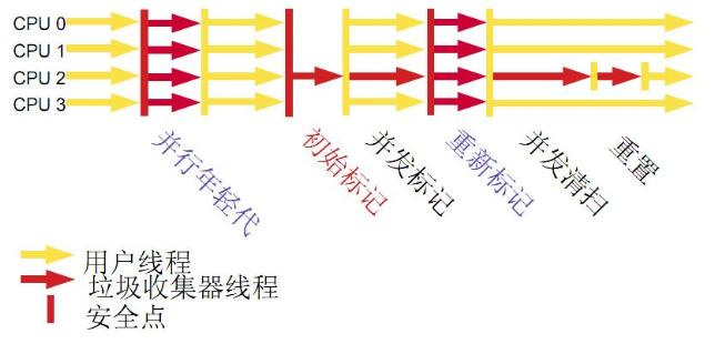 通俗讲解jvm,3分钟看懂jvm