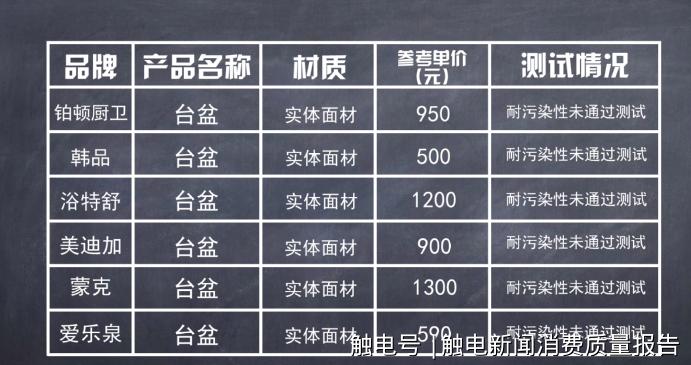 关于科勒洁具,toto科勒水龙头