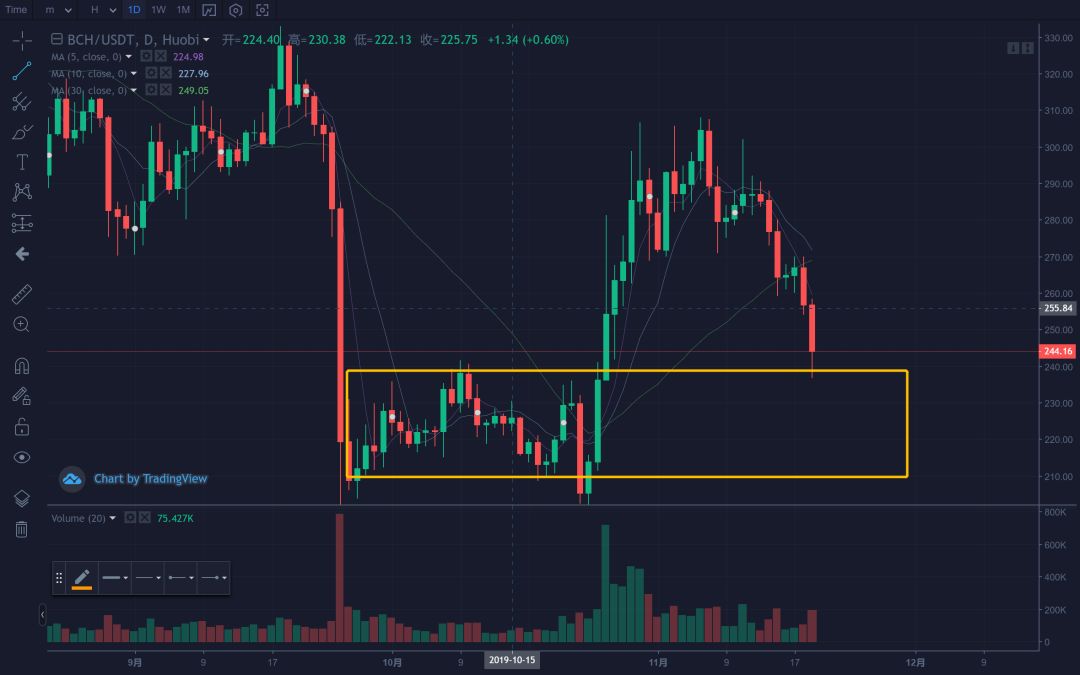 监管带来的瀑布？后续会跌到哪？