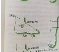 湿疹不可怕按一个穴位就可以解决,你还在为猫癣烦恼吗