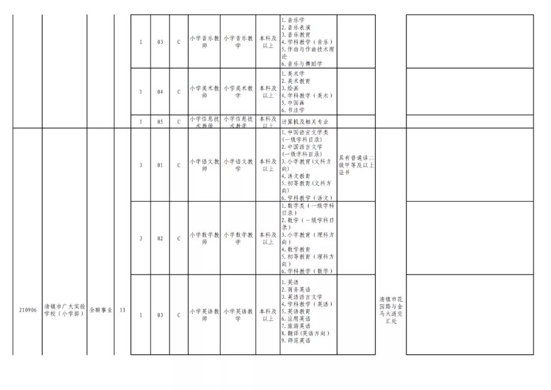 贵阳市2024年有教师招聘吗,贵阳市2024年教师招聘报考人数