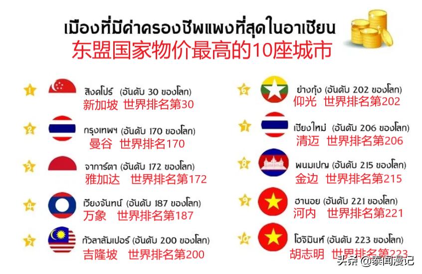 “慢慢悠悠”生活的泰国人很穷吗？在泰漂泊16年的轩主告诉你真相