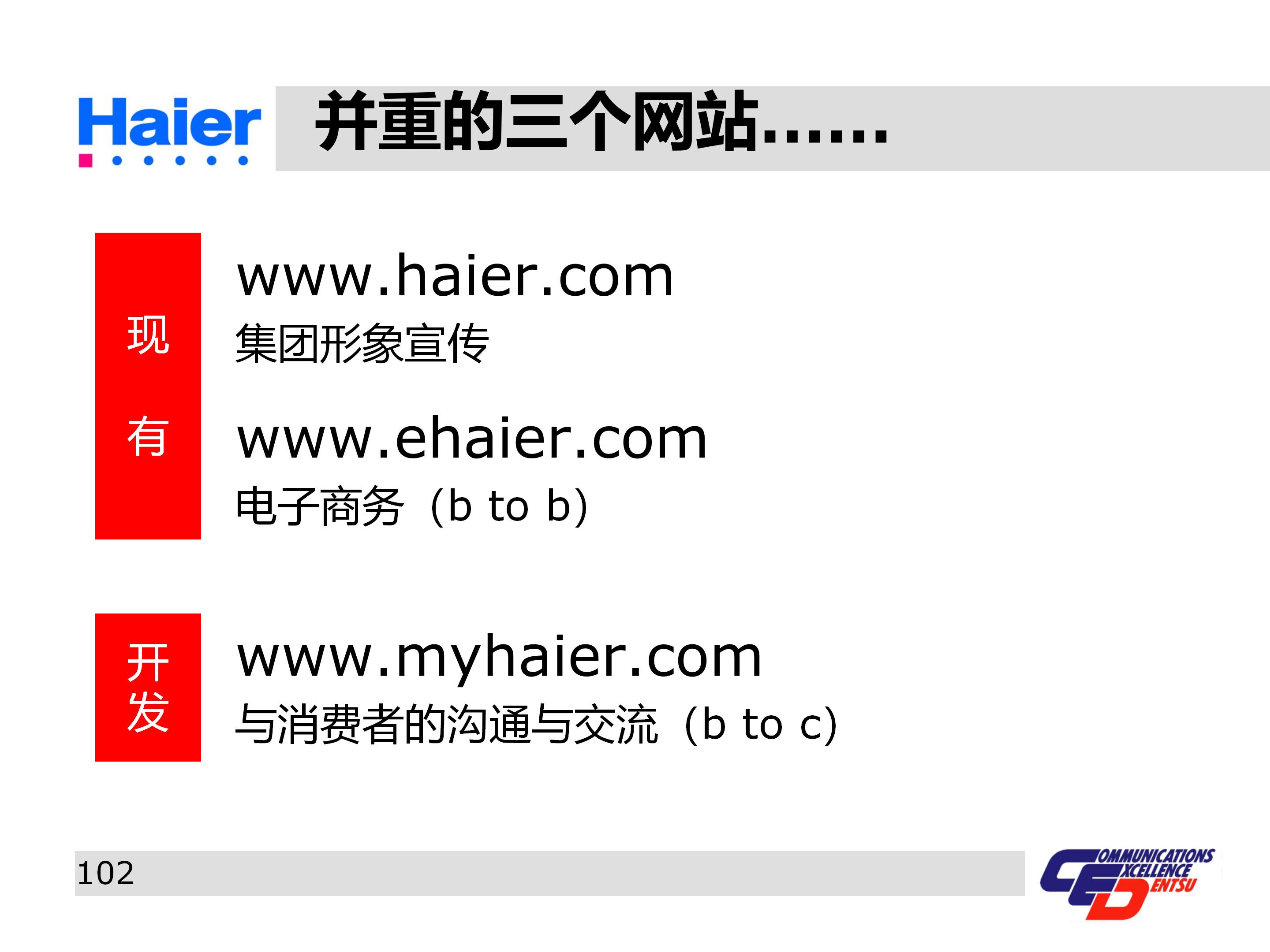 海尔集团经营战略与营销策略分析,海尔集团发展战略分析ppt