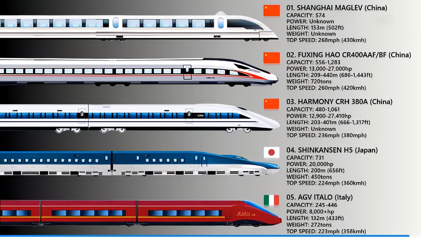 「世界之最」全球最快轨道交通TOP10