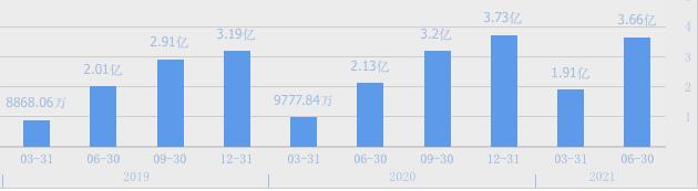 1919和华致酒库哪一个更赚钱,华致酒行与1919哪个利润高