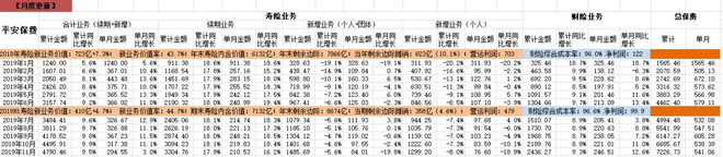 平安人论中国平安：寿险减员1/3对业绩的影响刚开始对股民是好事
