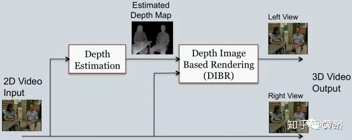 单目视觉定位算法,单目深度估计提出时间