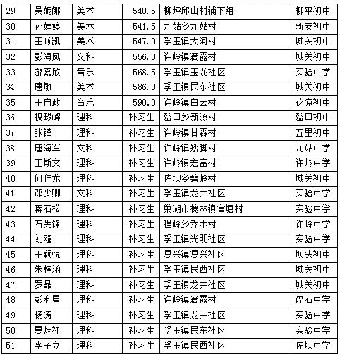 中德成绩,青岛中德学校要分数线吗