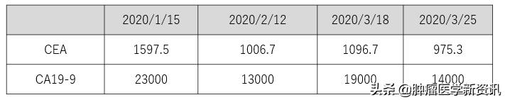 一位患者的真实抗癌经历,一位母亲的抗癌历程