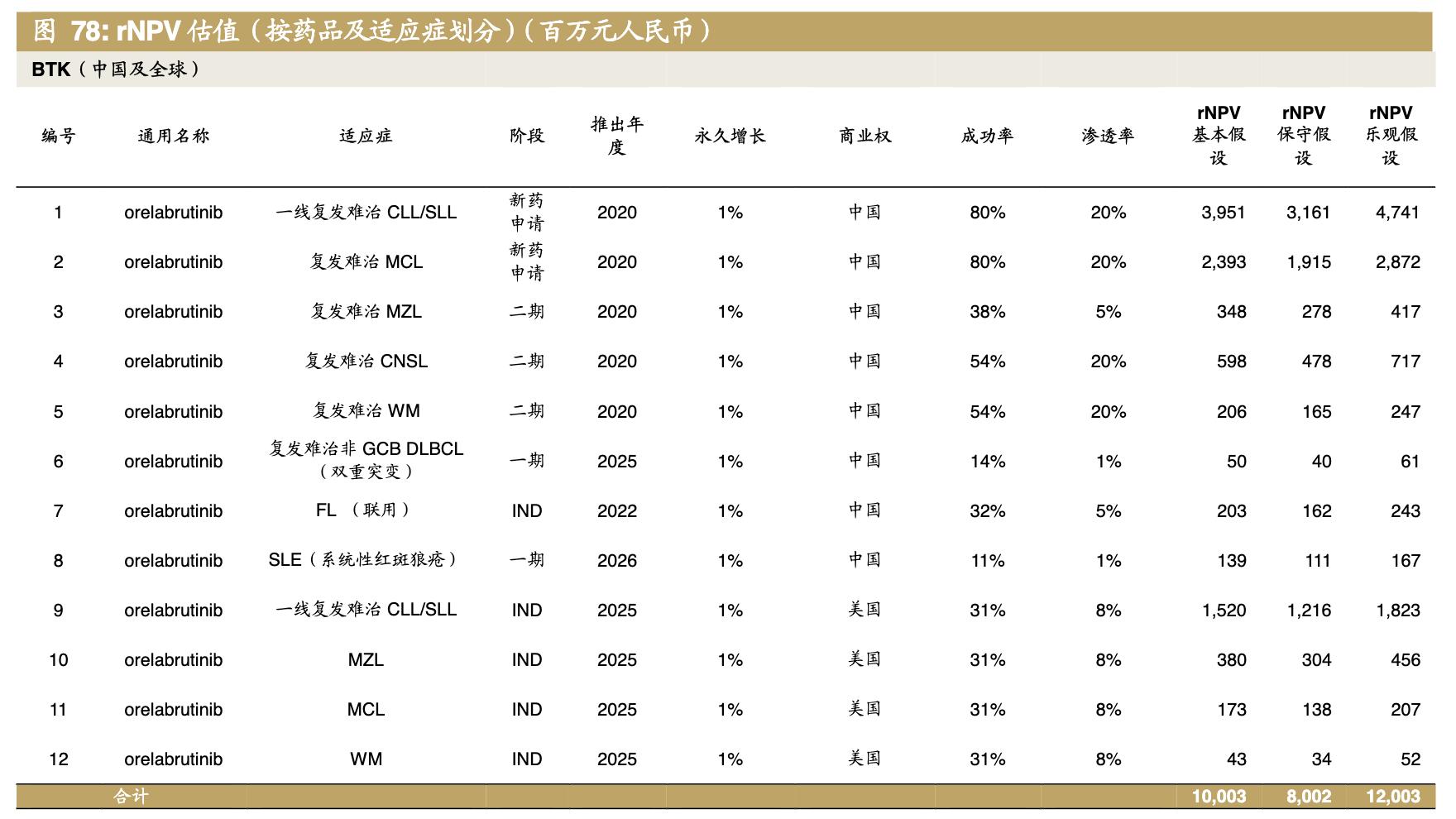 医药公司诺诚健华,诺诚健华创新药基地