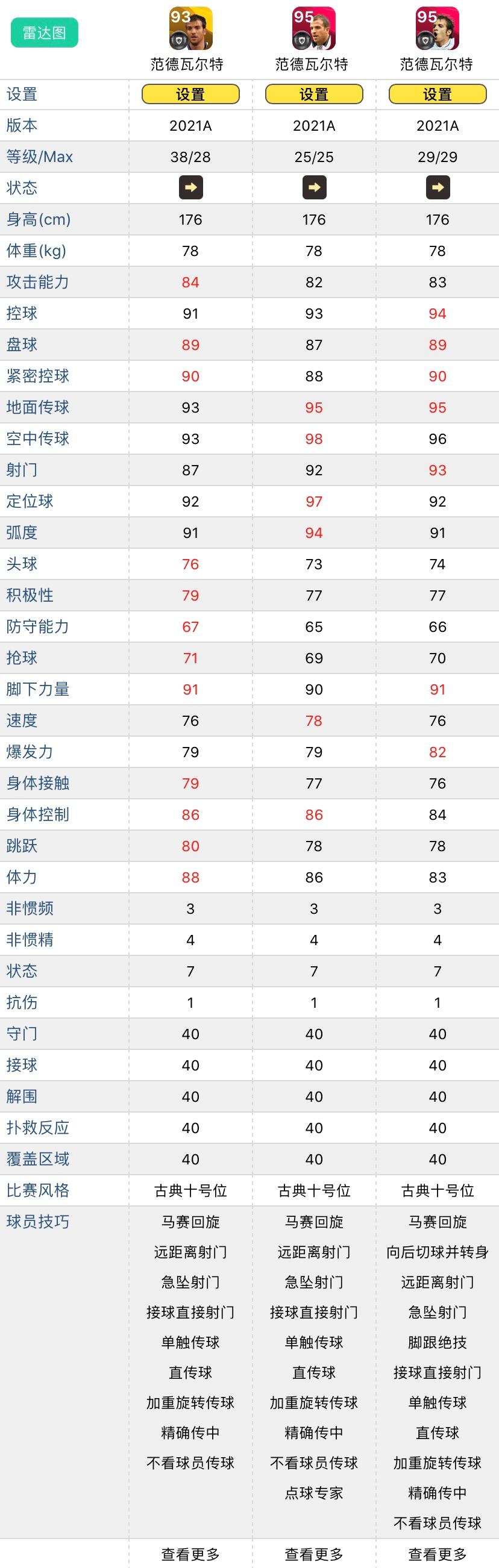 克鲁伊夫时刻值得换吗,克鲁伊夫用什么阵容