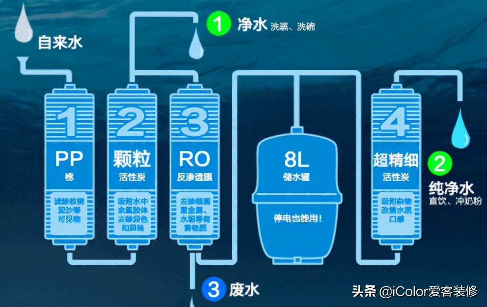 大牌家电双十一怎么选择,双十一值得购买小家电