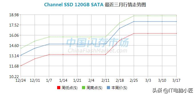 电脑涨价主要是哪些配件,今年电脑配件为什么涨价