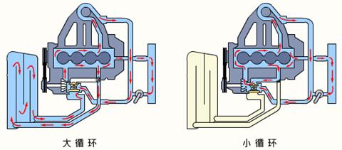 汽车发动机的冷却泵的工作原理,汽车冷却系统水泵的动力来源