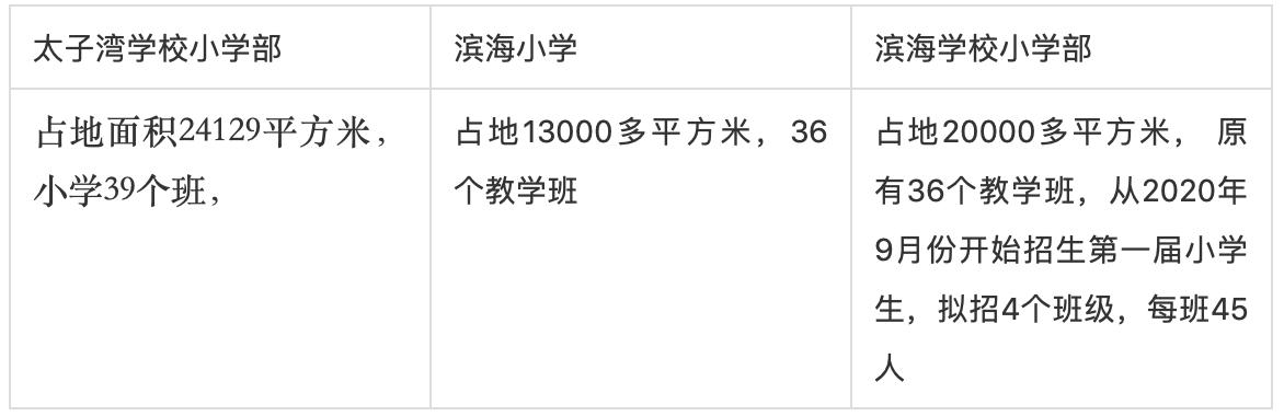 太子湾学校、滨海小学、滨海学校小学部哪个好