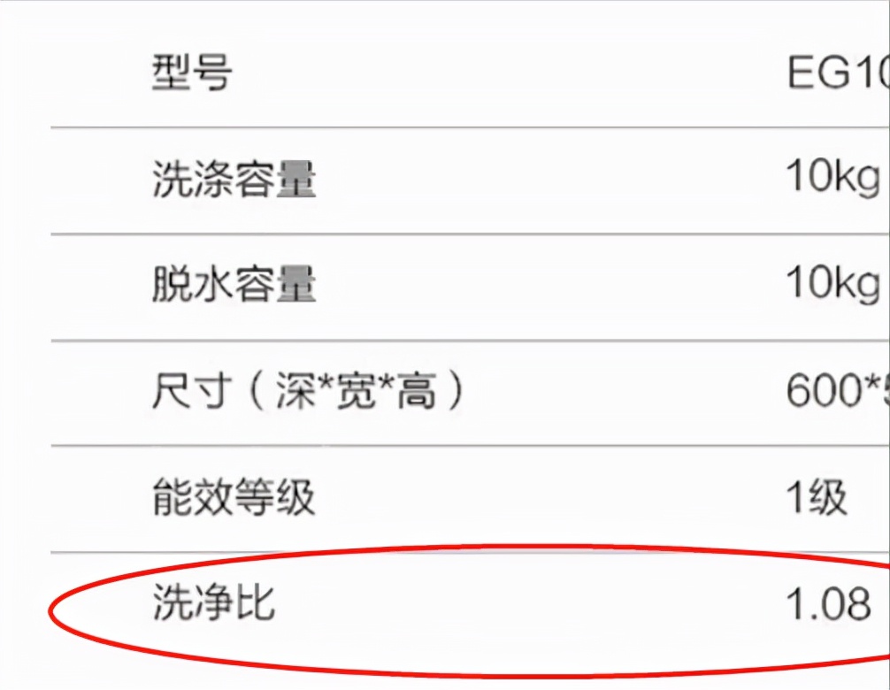 家用洗衣机买滚筒的还是买波轮的,滚筒洗衣机和波轮哪个洗得干净点