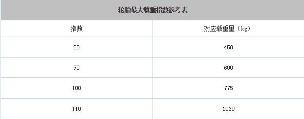 轮胎性能指标图解,教你怎么看懂轮胎数据