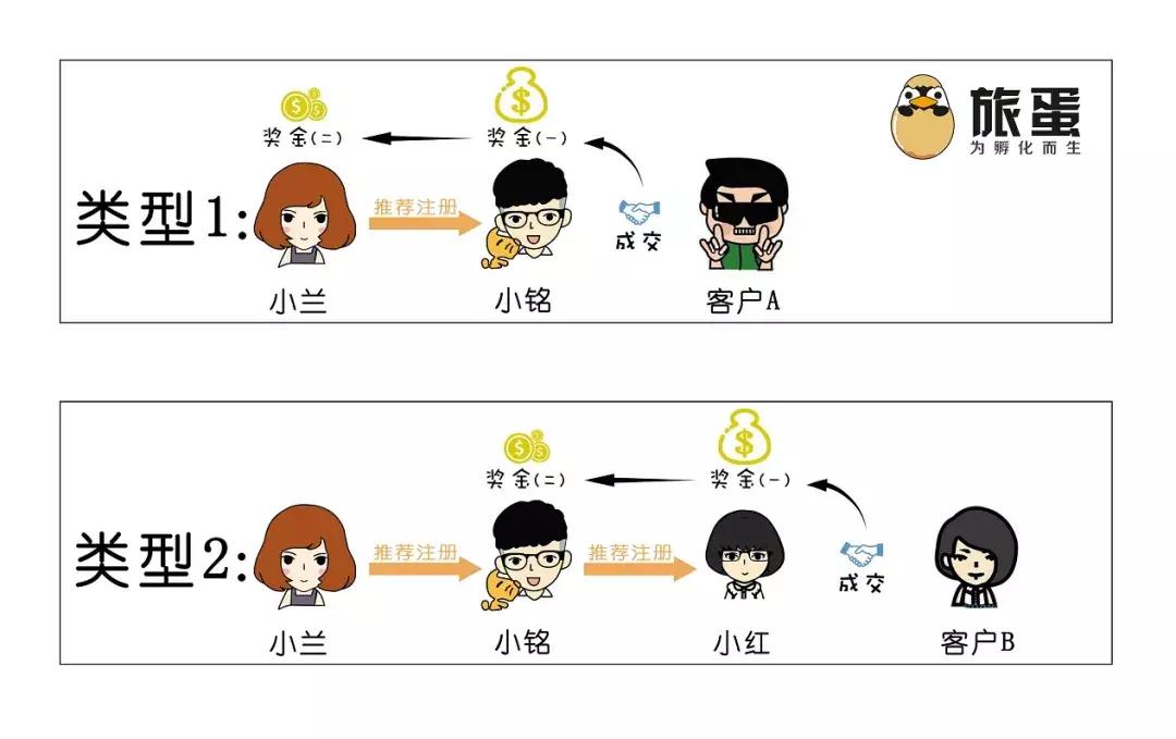 免费好用的旅游分销平台,旅游分销平台引流