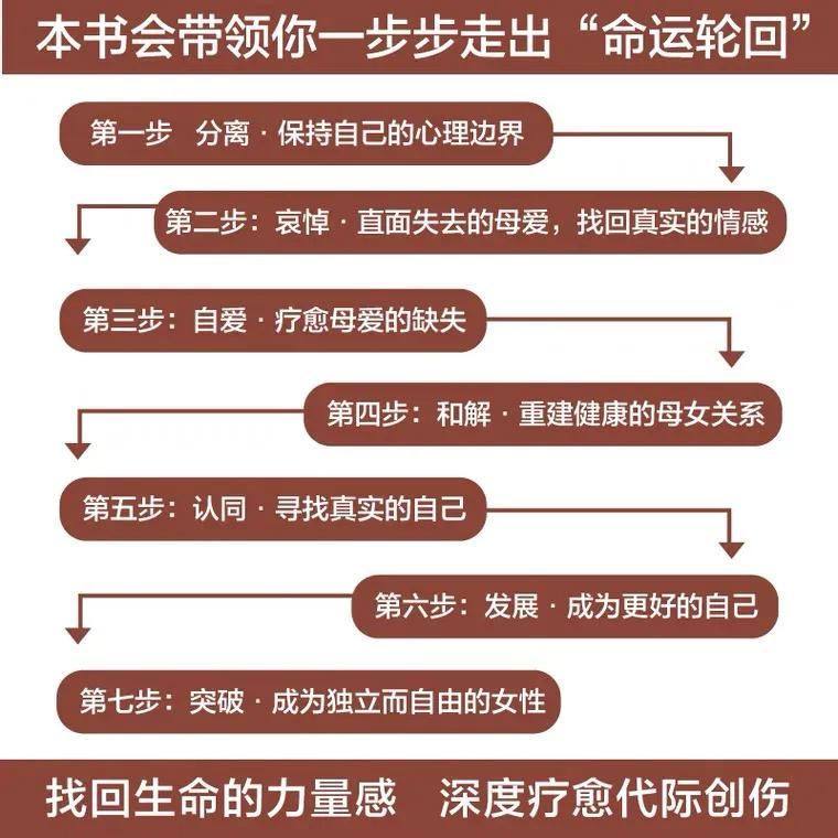 童年创伤靠另一半还是自我疗愈,代际创伤如何修复