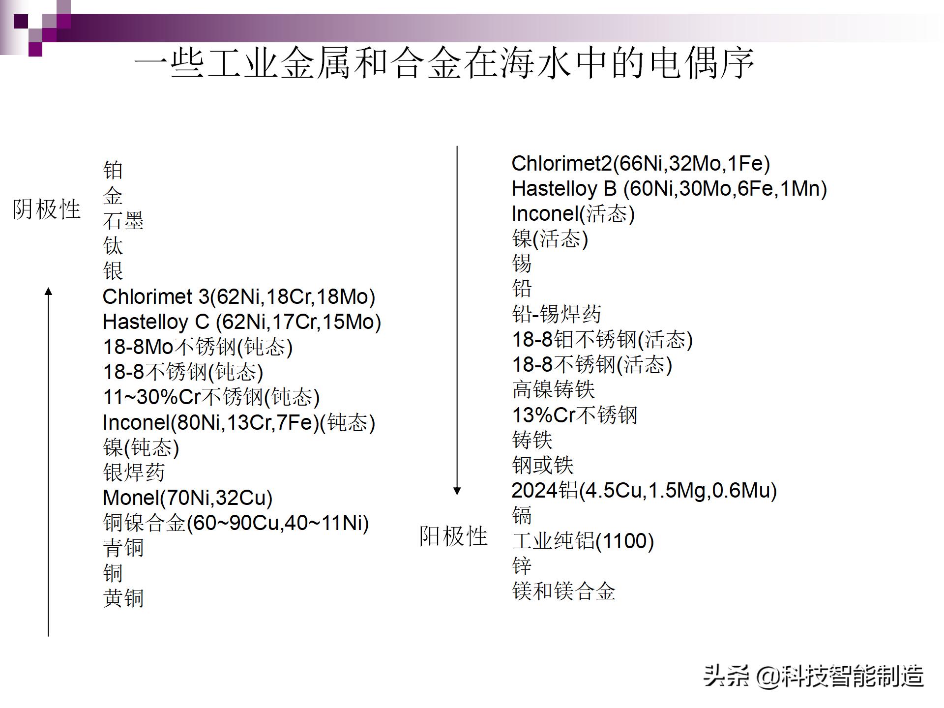 不锈钢腐蚀用什么腐蚀液,氯化钠腐蚀不锈钢原理