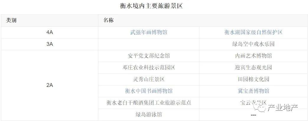 河北省衡水市,河北省衡水市冀州区