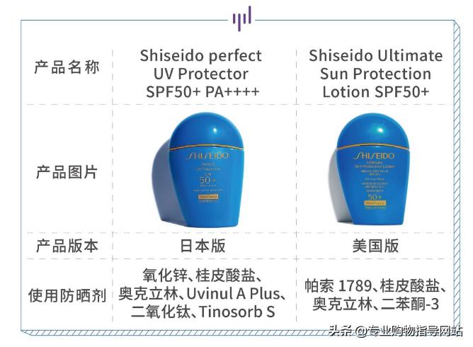 内地版青铜，本土才是王者？护肤品版本究竟有何猫腻？