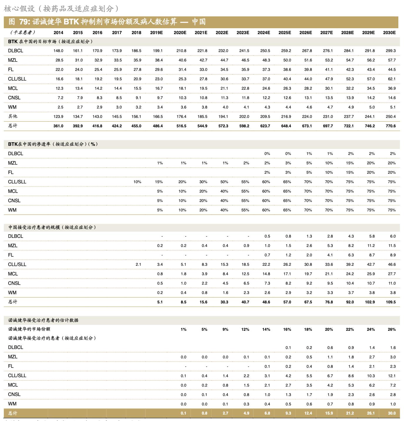 医药公司诺诚健华,诺诚健华创新药基地