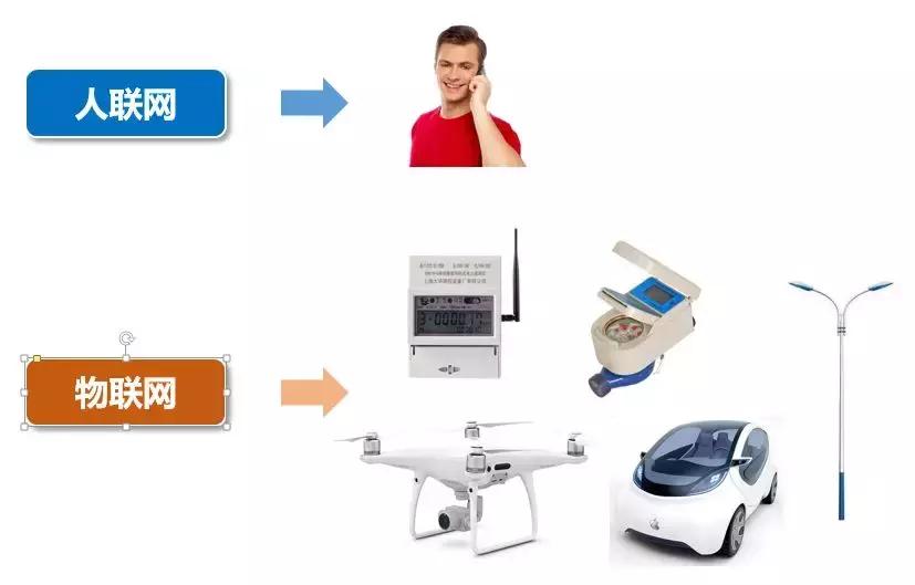 5g你必须知道的那些事,关于5g的几个认知看看你中招了吗