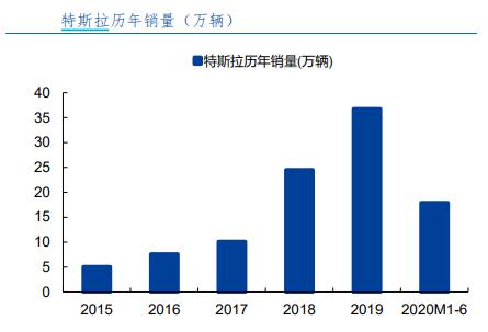 三花智控与特斯拉合作,三花智控特斯拉