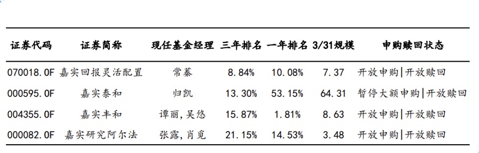 试测一款服务-嘉实丰收之选1号