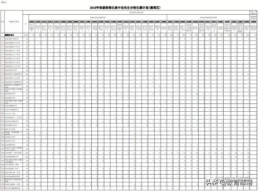 小升初定向名额什么意思,西安小升初定向生是什么意思