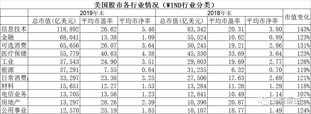 中美股市未来怎么看,近期市场观点及看好的投资机会